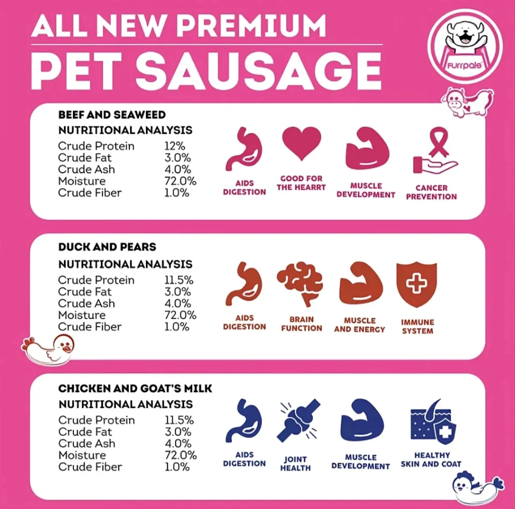 Premium pet sausage_004.webp